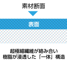 画像をギャラリービューアに読み込む, アイビル シザーケースクレSE
