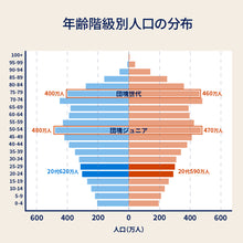 画像をギャラリービューアに読み込む, アイビル プロケアケープ
